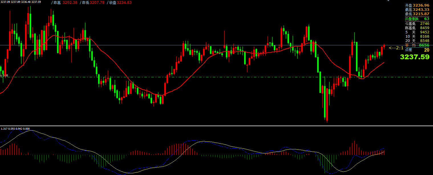 gtc泽汇平台：5月12日主要货币短线操作指南