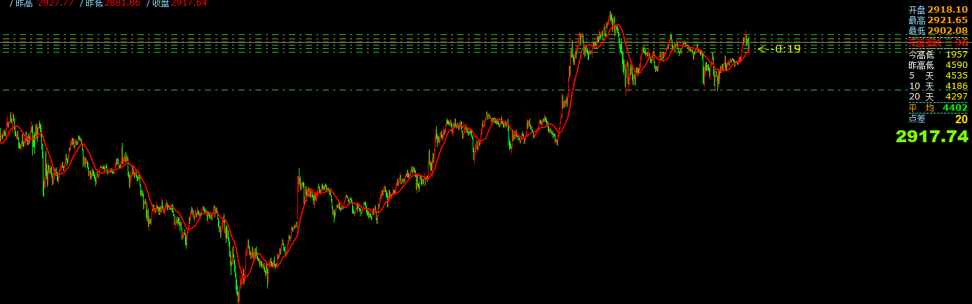 gtc泽汇平台：3月5日主要货币短线操作指南