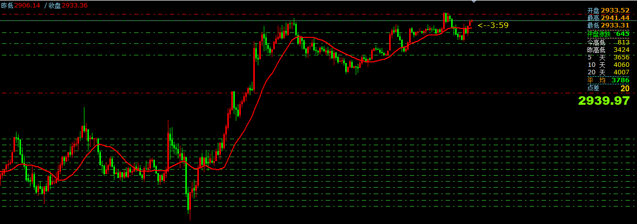 GTC泽汇资本：3月13日主要货币短线操作指南