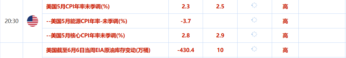 贸易谈判乐观预期限制金价涨幅，油价维持于七周高点