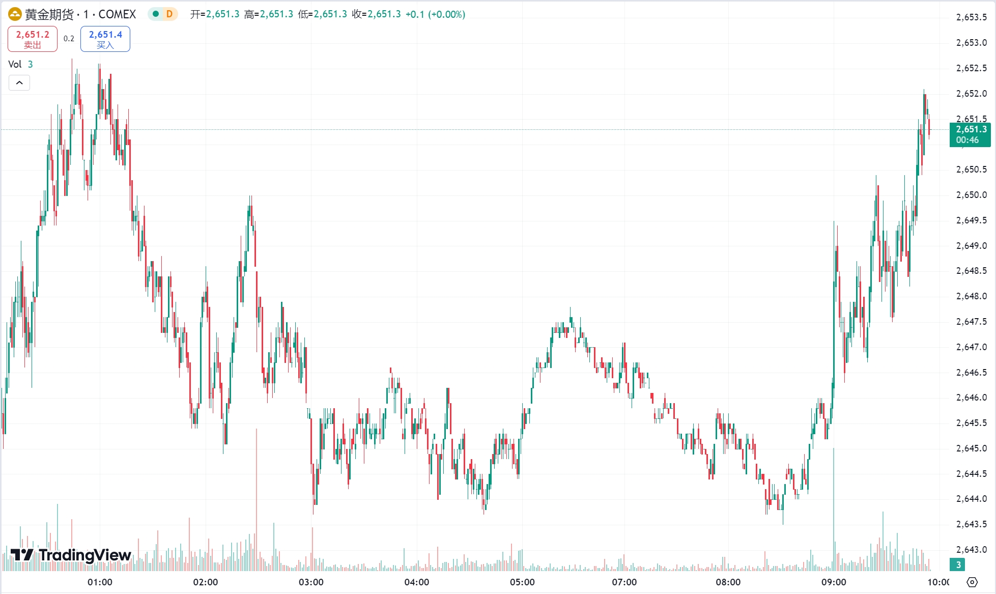 外汇交易平台：特朗普关税消息搅动市场！金价大幅波动，原油收跌