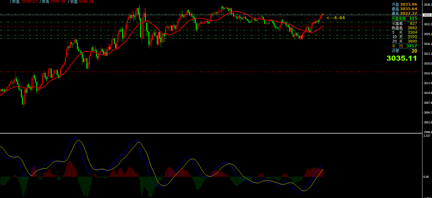 gtc泽汇资本官网：3月19日主要货币短线操作指南