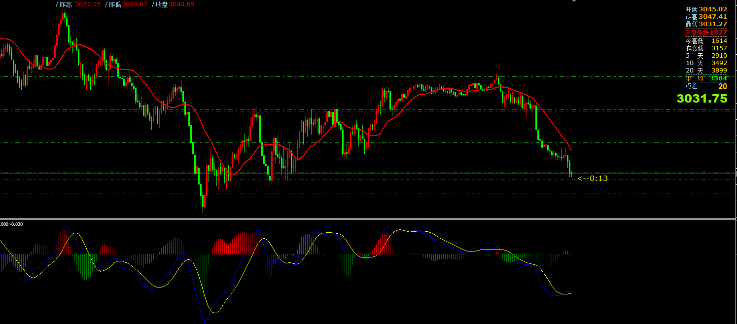 GTC泽汇资本：3月21日主要货币短线操作指南