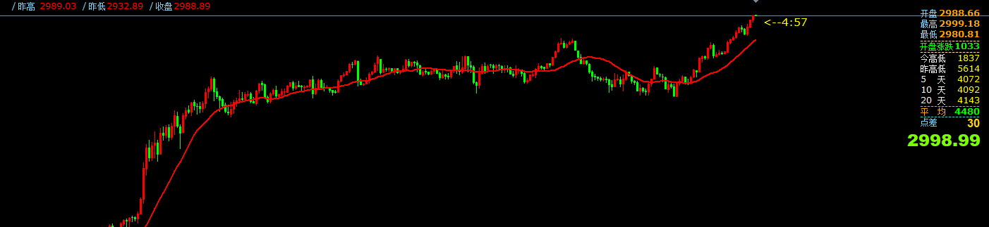gtc泽汇平台：3月14日主要货币短线操作指南