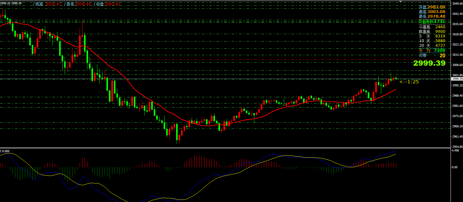 GTC平台：4月8日主要货币短线操作指南