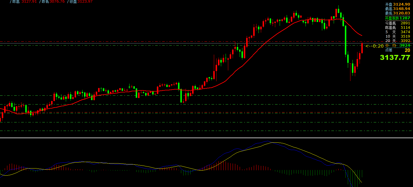 外汇交易平台：4月1日主要货币短线操作指南
