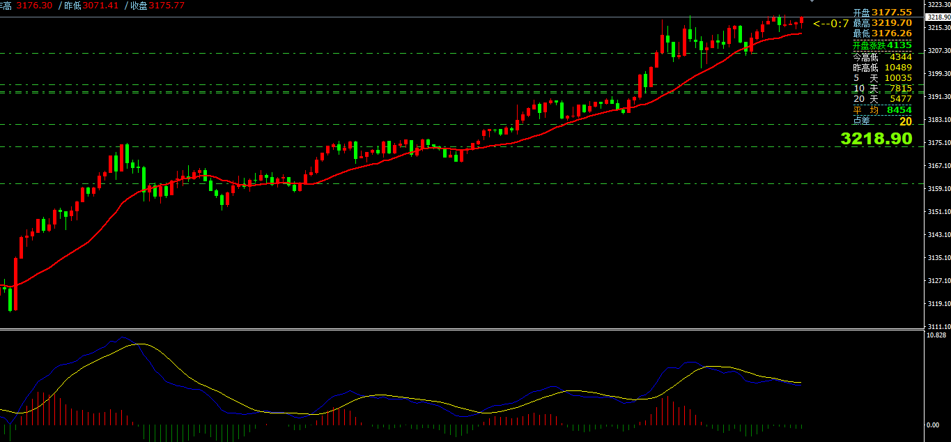 gtc泽汇平台：4月11日主要货币短线操作指南