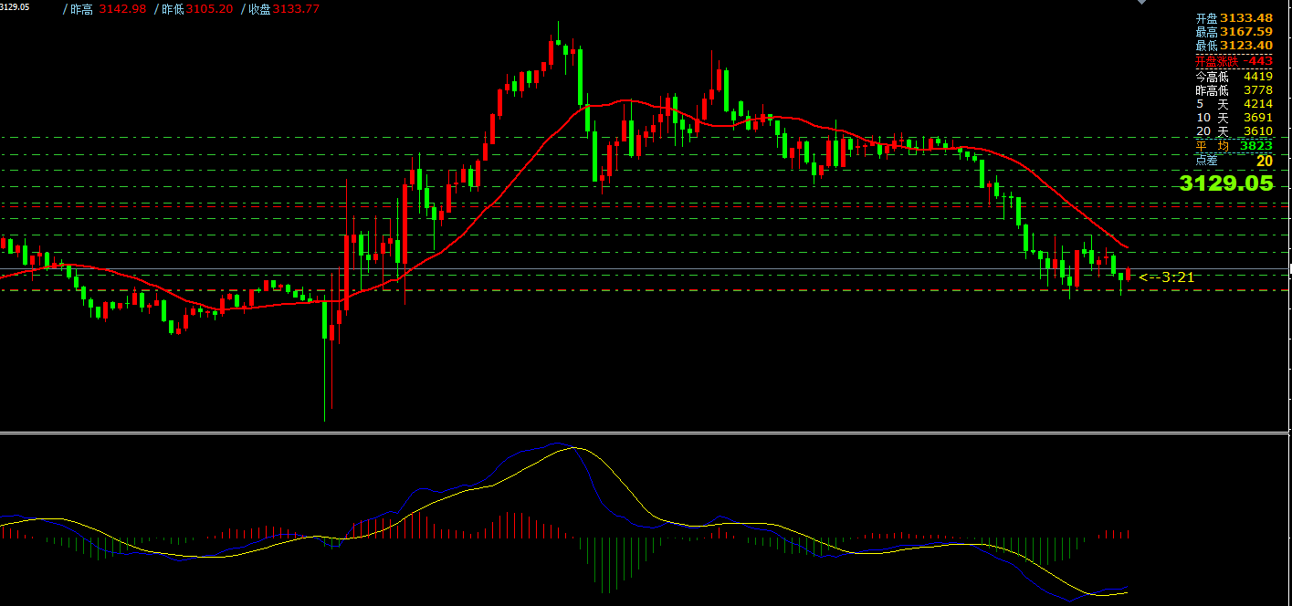 GTC泽汇资本：4月3日主要货币短线操作指南