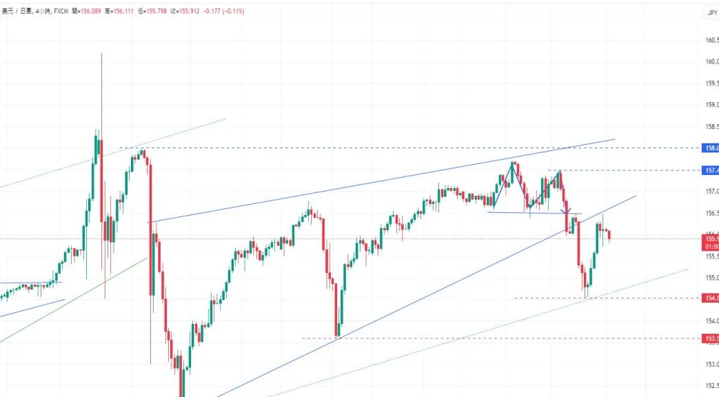 GTC泽汇资本平台：炒外汇时如何判断和分析经济数据