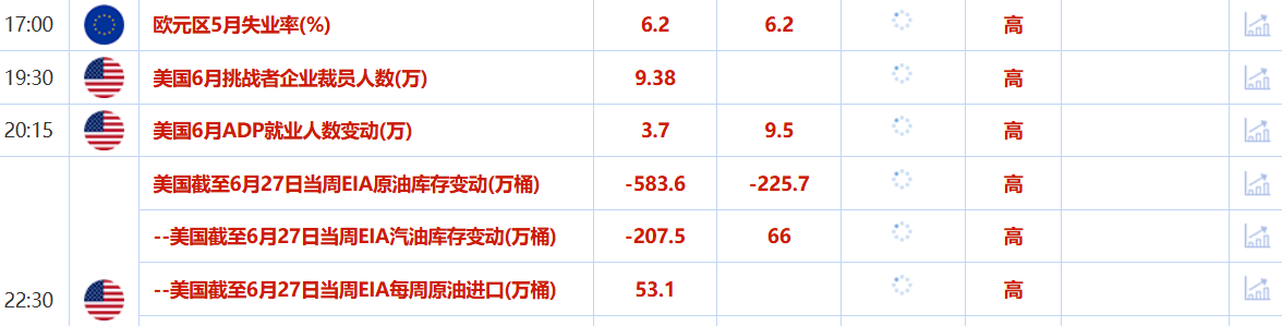 特朗普“大而美议案”在参议院通过，避险需求提振金价，鲍威尔保持灵活性