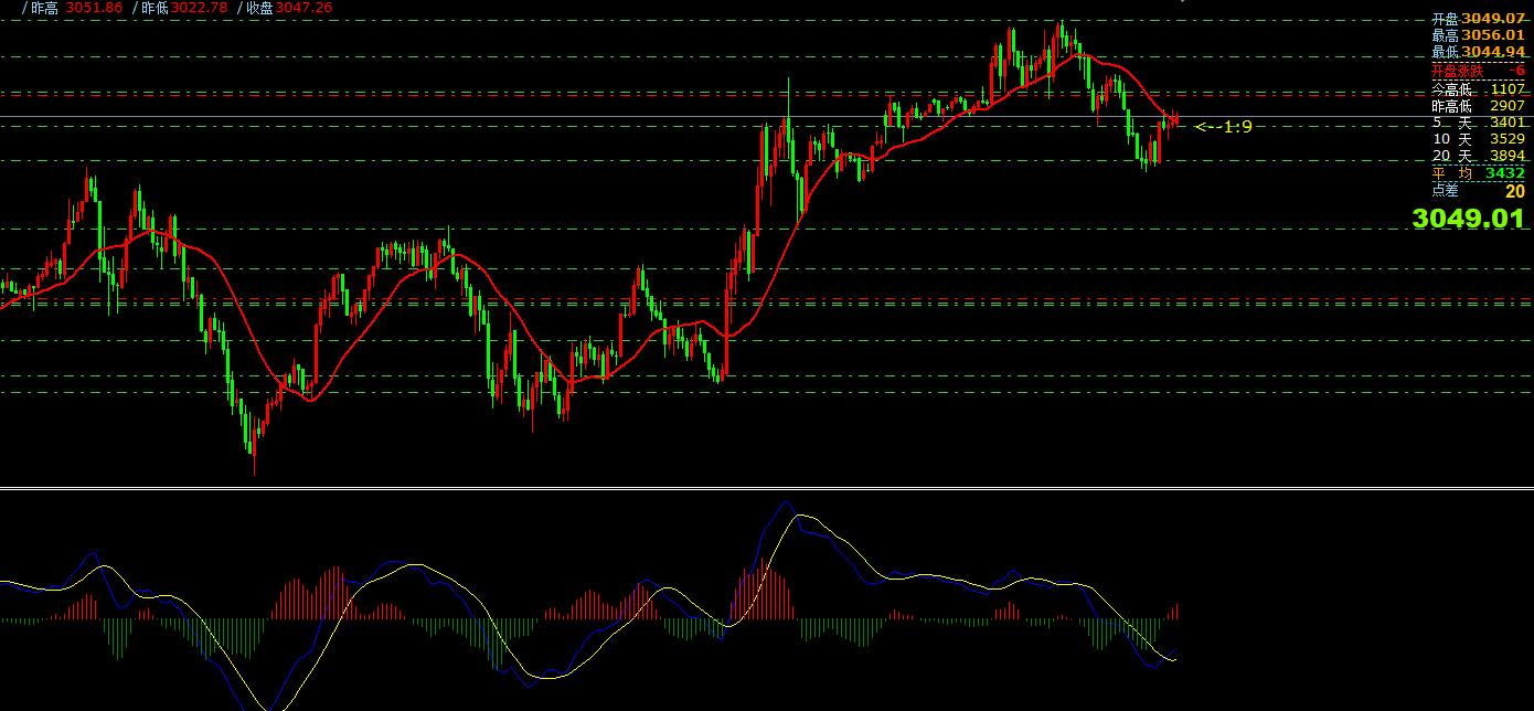 外汇交易平台：3月20日主要货币短线操作指南