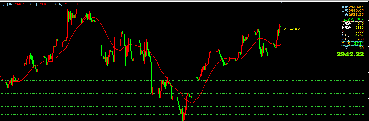 GTC泽汇资本：2月20日主要货币短线操作指南