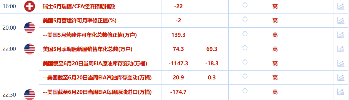避险需求削弱，金价触及两周最低，聚焦鲍威尔参议院半年度政策报告证词