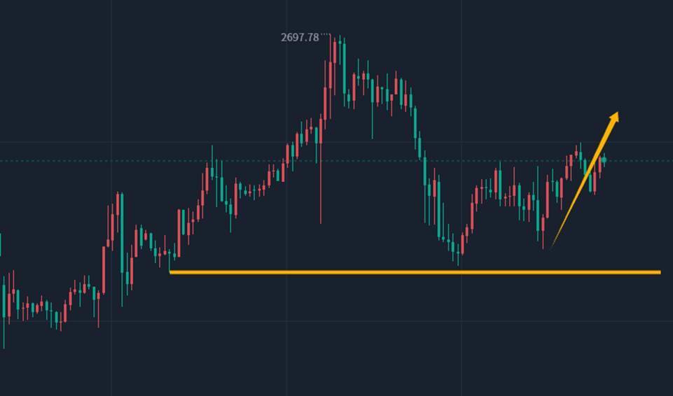 gtc泽汇资本官网：黄金，震荡上升