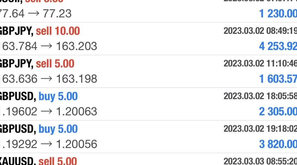 GTC泽汇资本：什么是外汇模拟交易？