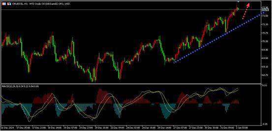 GTC泽汇资本：黄金的时代来临，金价2010年来最强年度表现