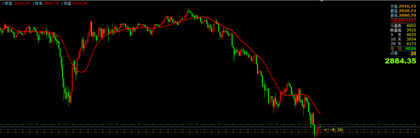 gtc泽汇平台：2月27日主要货币短线操作指南