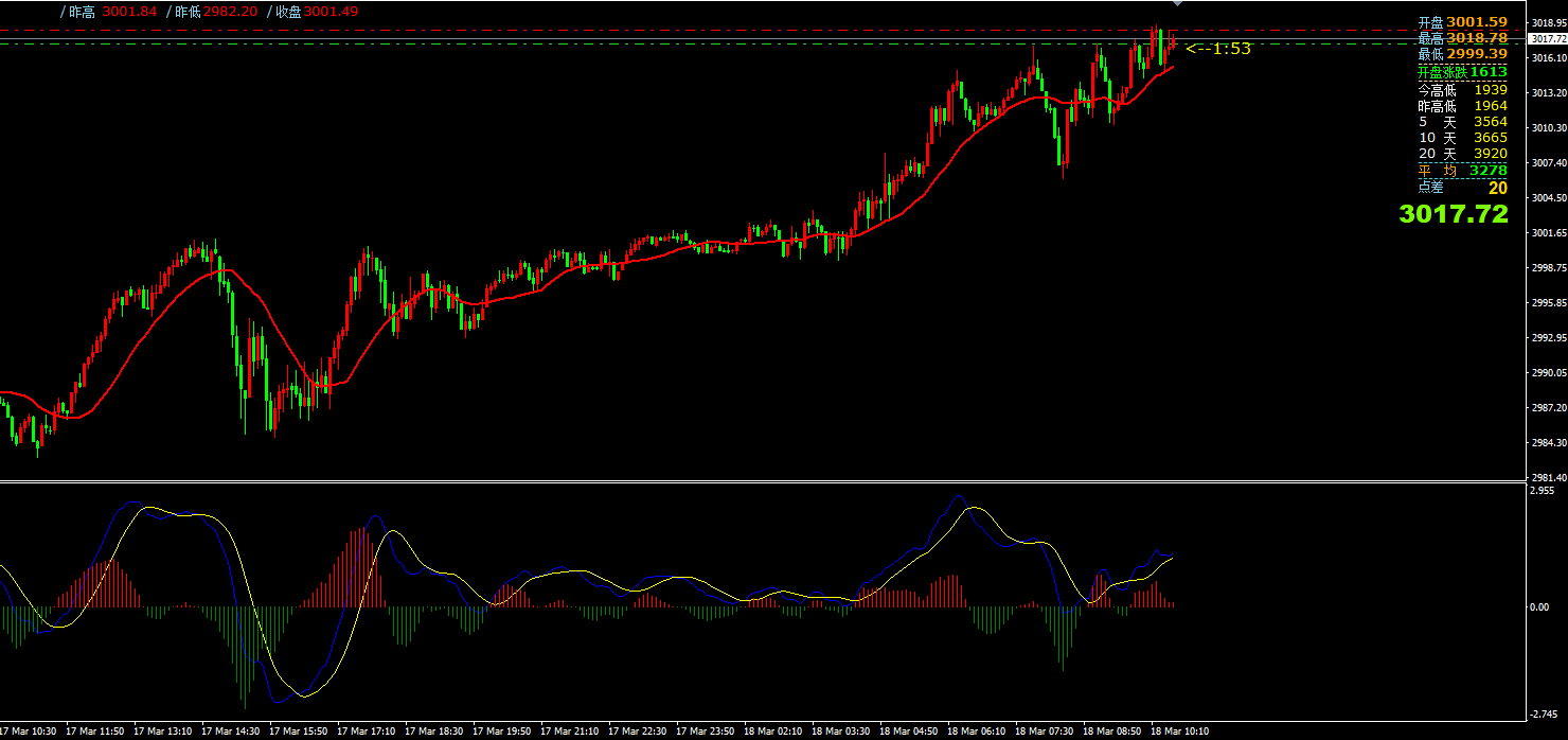 gtc泽汇平台：3月18日主要货币短线操作指南