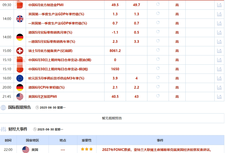 美国与G7成员达成贸易协议，金价创一个月新低，OPEC+计划在8月增产拖累油价