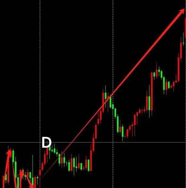 GTC泽汇资本：谐波理论如何止损