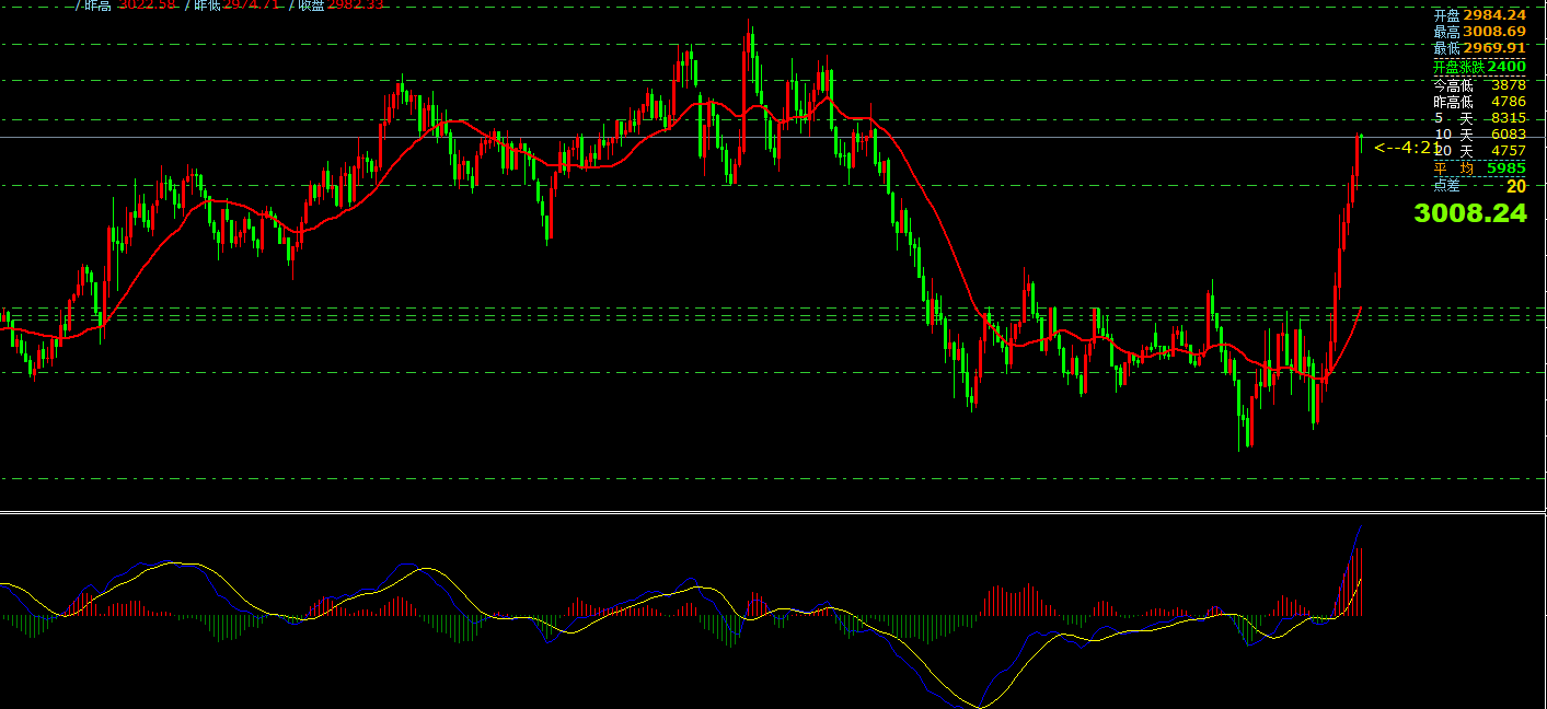 GTC泽汇资本平台：4月9日主要货币短线操作指南