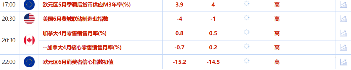 地缘紧张抵消美联储鹰派立场，金价跌幅受限，特朗普将在两周内决定是否打击伊朗