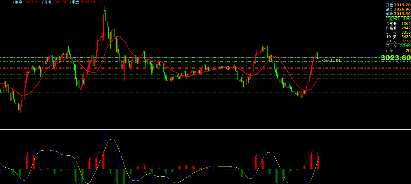 gtc泽汇资本官网：3月26日主要货币短线操作指南