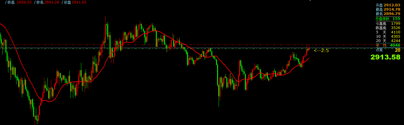 外汇交易平台：3月7日主要货币短线操作指南