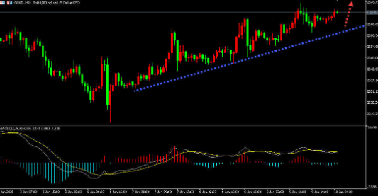 gtc泽汇平台：1月10日主要货币短线操作指南