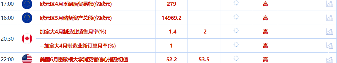 中东紧张局势加剧，金价触及一周新高，特朗普倾向于避免中东冲突激化