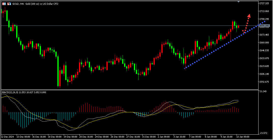 gtc泽汇平台：1月14日主要货币短线操作指南
