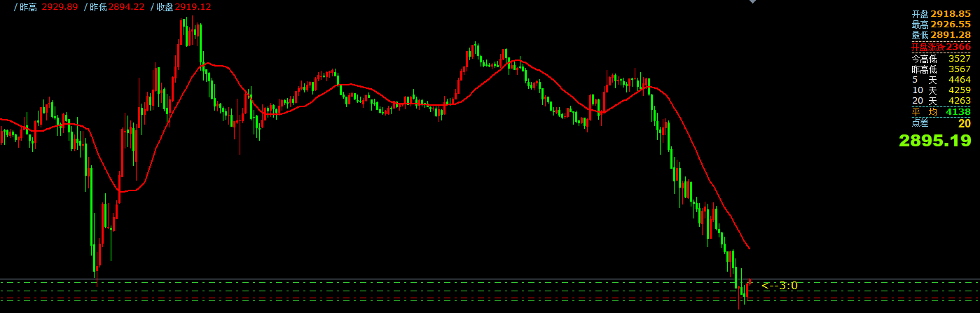 gtc泽汇资本官网：炒外汇入门之移动平均线的使用