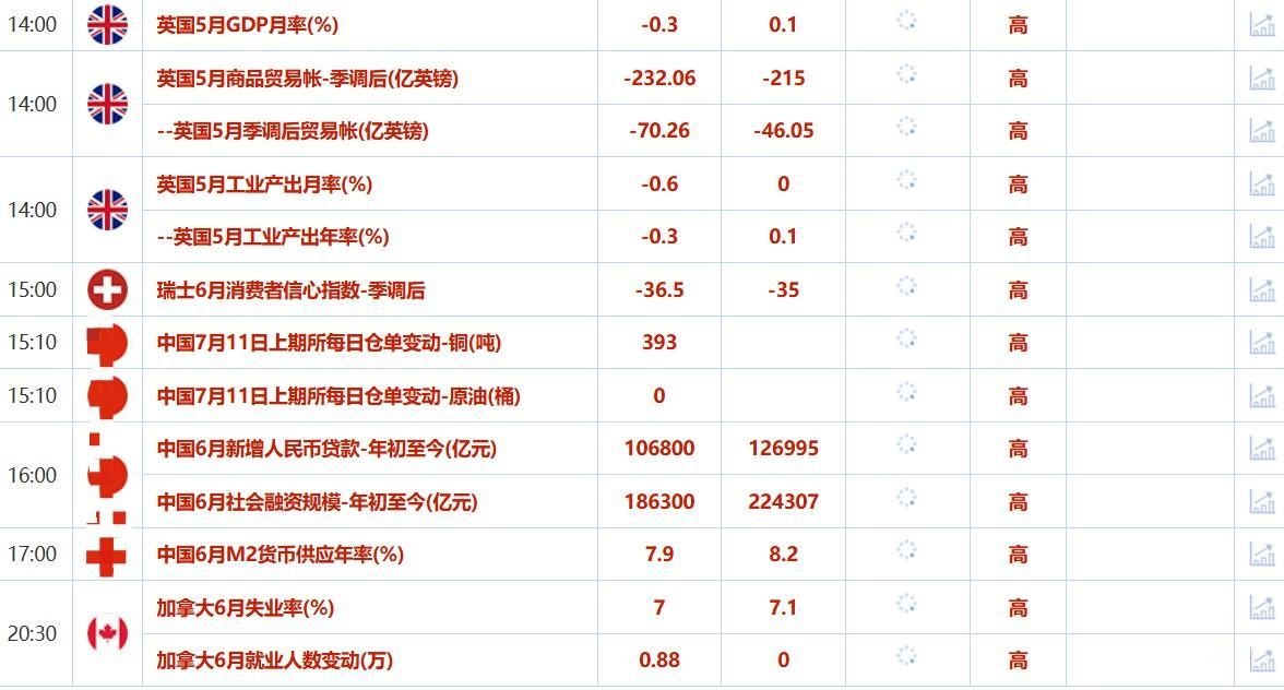 美元走强抵消最新关税影响，金价持稳于3325附近，欧盟拟提议对俄油实施浮动价格上限