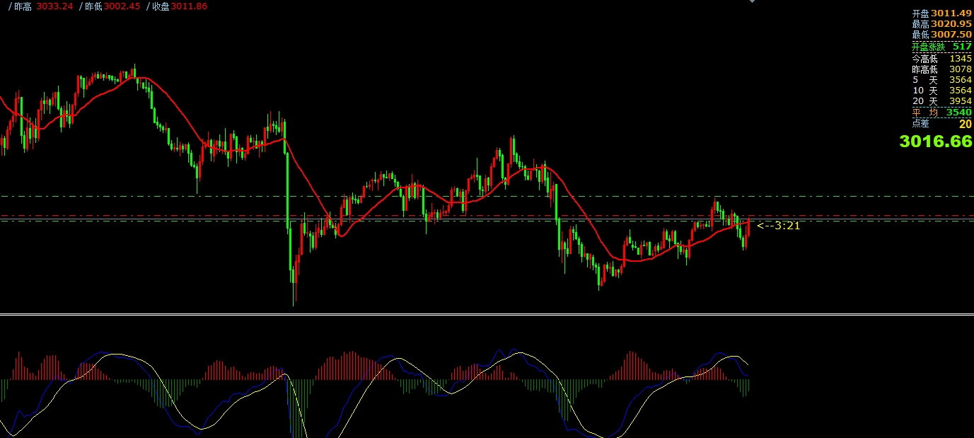 gtc泽汇平台：3月25日主要货币短线操作指南