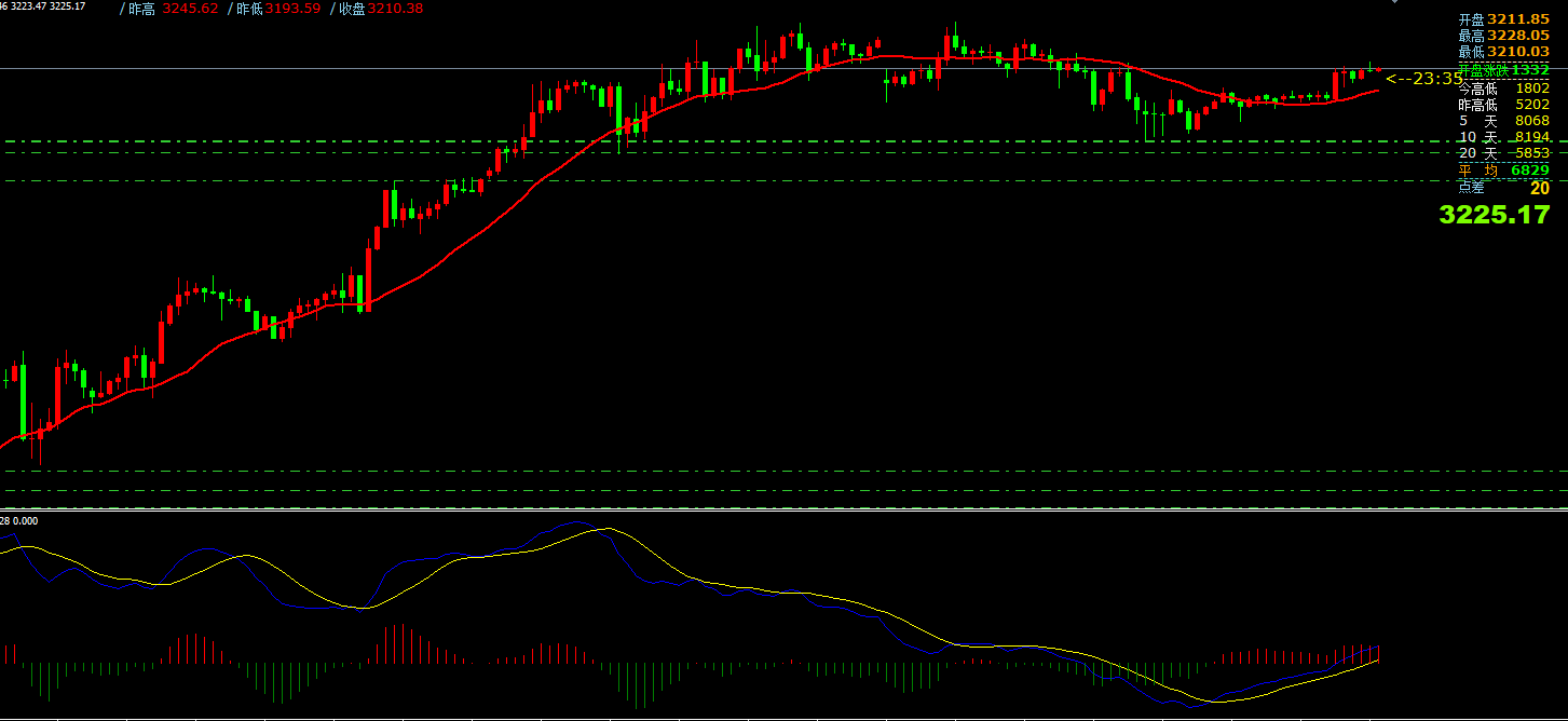 GTC泽汇资本：4月15日主要货币短线操作指南