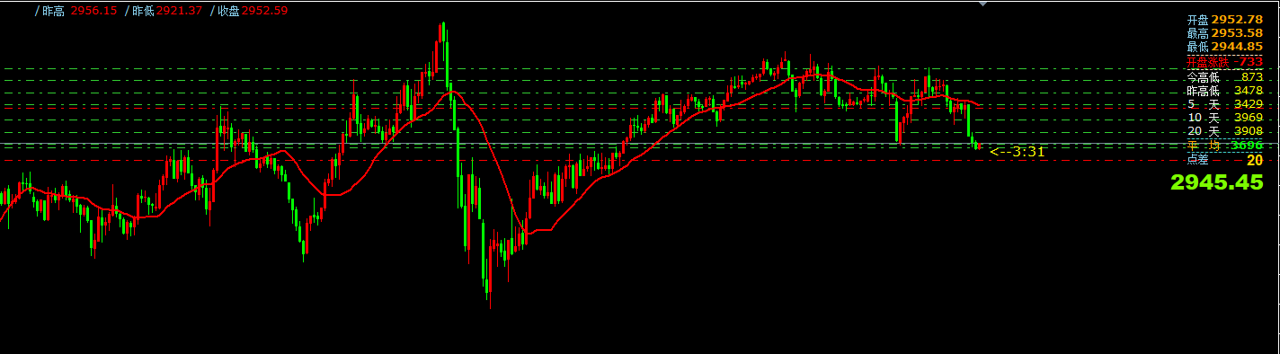 外汇交易平台：2月25日主要货币短线操作指南