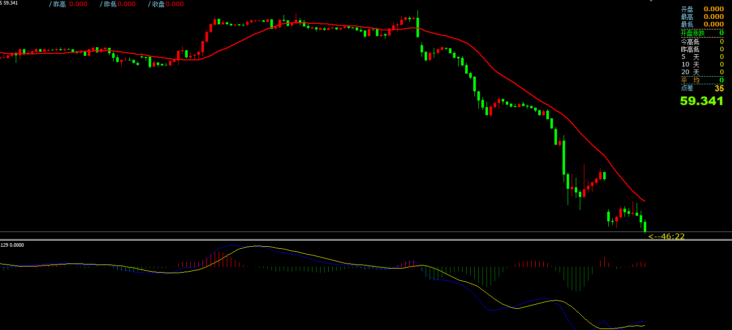 gtc泽汇平台：美指日线阻力成关键，欧美日线支撑命运几何？