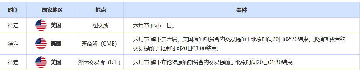 鲍威尔“高通胀”表态限制金价涨幅，特朗普或已批准对伊朗攻击计划，聚焦英国央行决议
