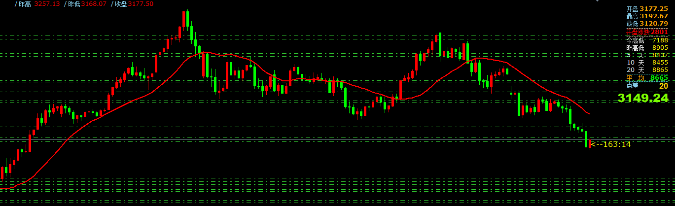5月15日主要货币短线操作指南
