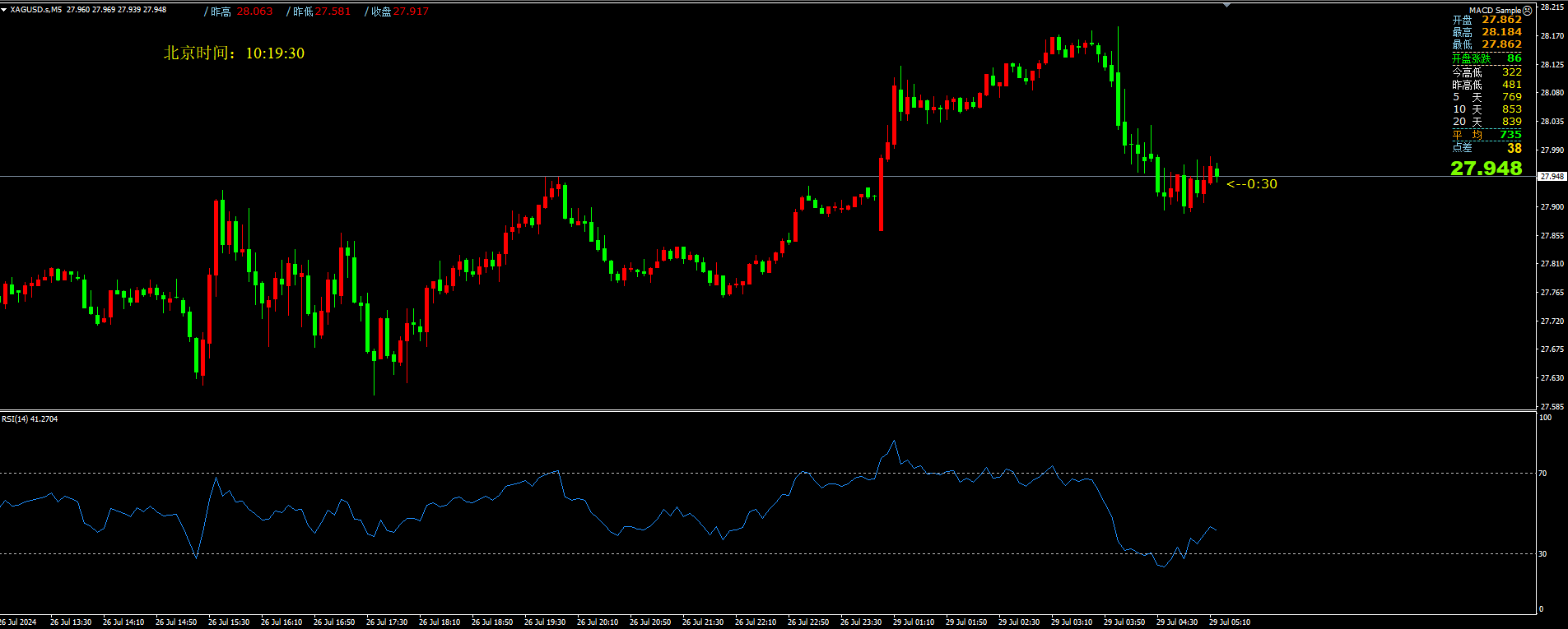GTC泽汇资本平台：RSI指标实战应用技巧分享