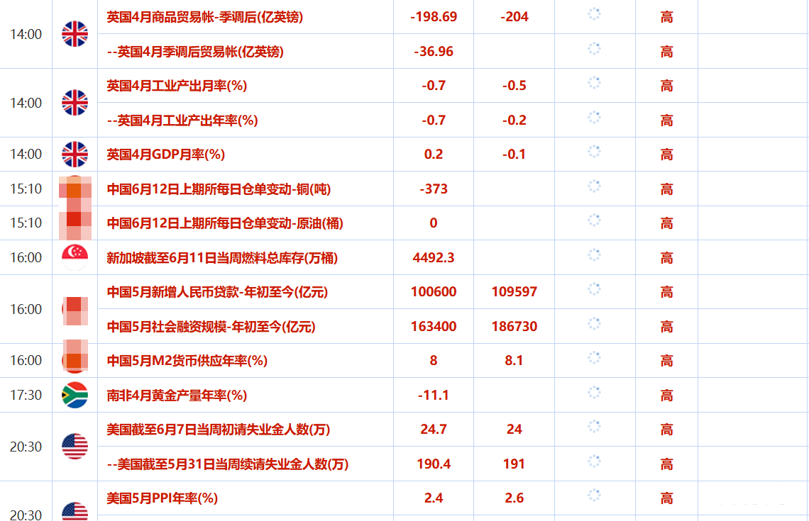 贸易乐观难抵美通胀数据不及预期，中东安全问题加剧，避险情绪回升助力金价上涨