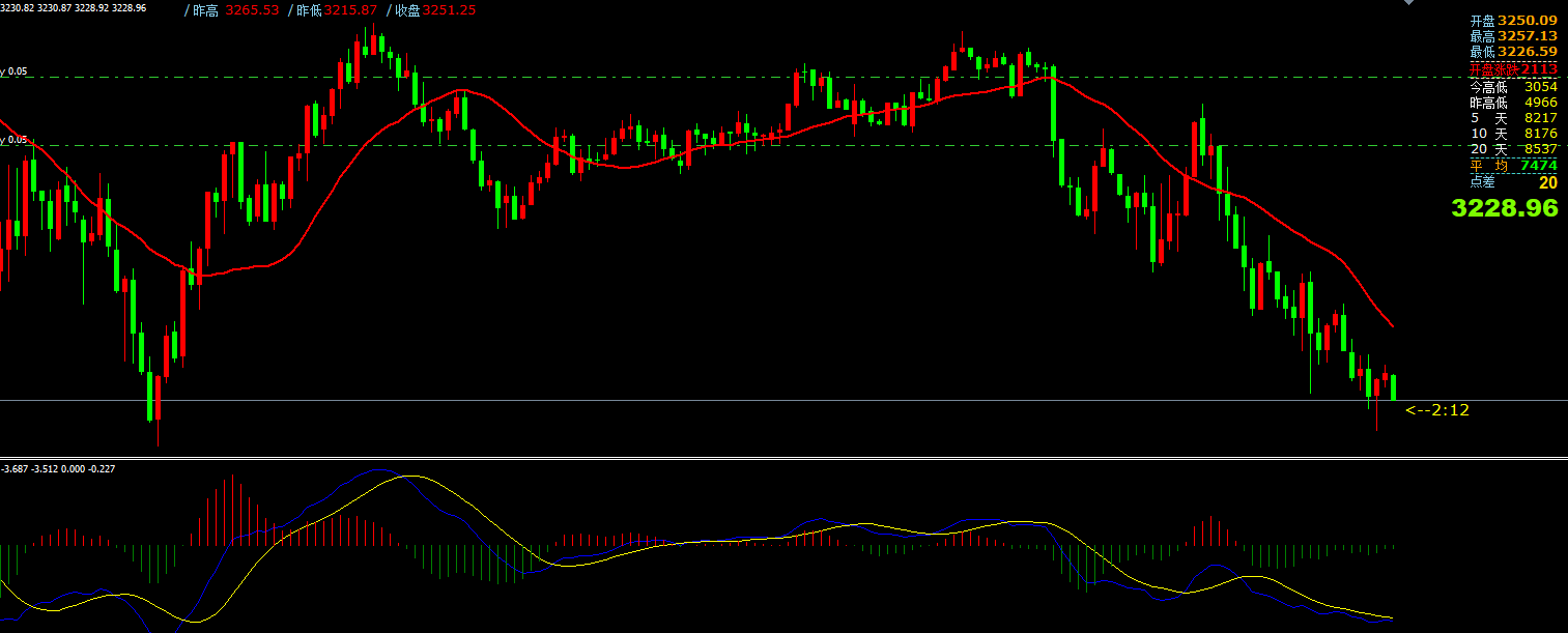 gtc泽汇资本官网：5月13日主要货币短线操作指南