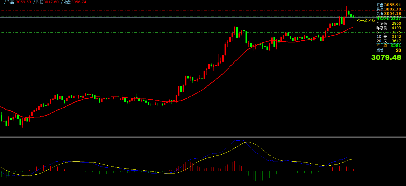 GTC泽汇资本：3月28日主要货币短线操作指南