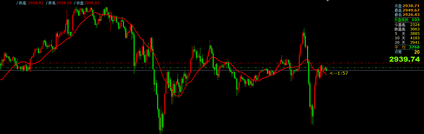 gtc泽汇平台：2月21日主要货币短线操作指南