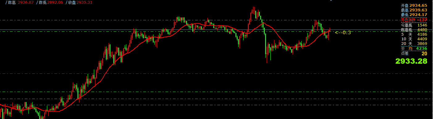 外汇交易平台：2月19日主要货币短线操作指南