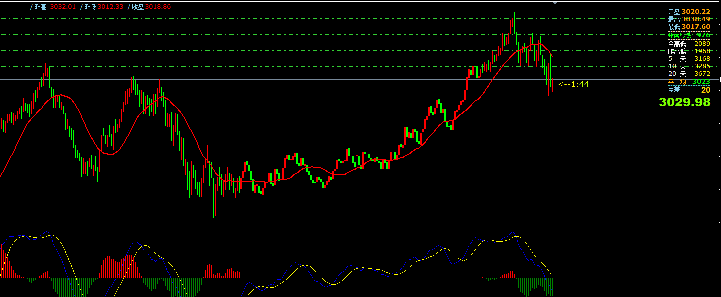 外汇交易平台：3月27日主要货币短线操作指南