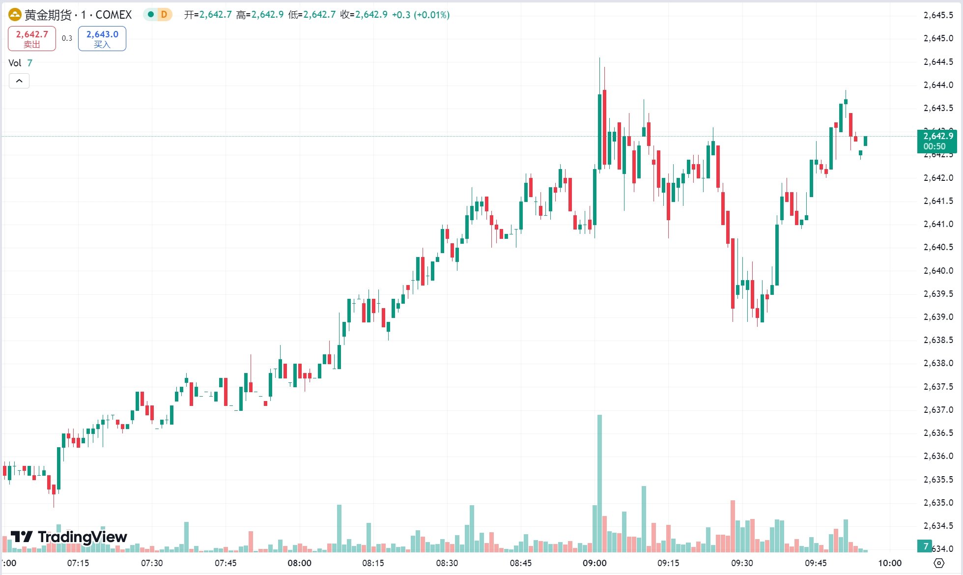 GTC平台：俄乌局势升级黄金延续涨势，原油期货小幅收涨