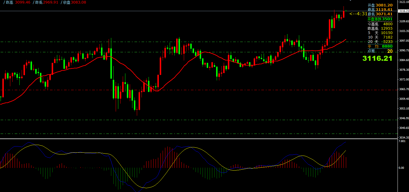 外汇交易平台：4月10日主要货币短线操作指南