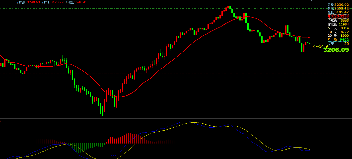 5月16日主要货币短线操作指南