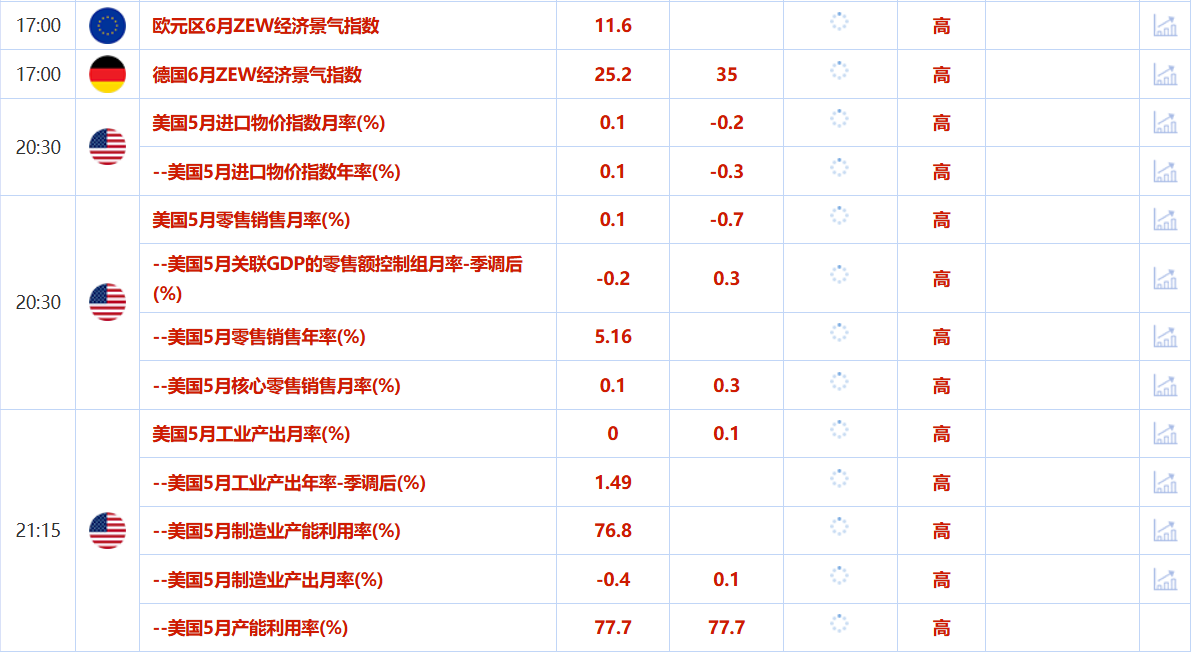 金价受累于交易者获利了结，特朗普呼吁撤离德黑兰，聚焦日本央行决议